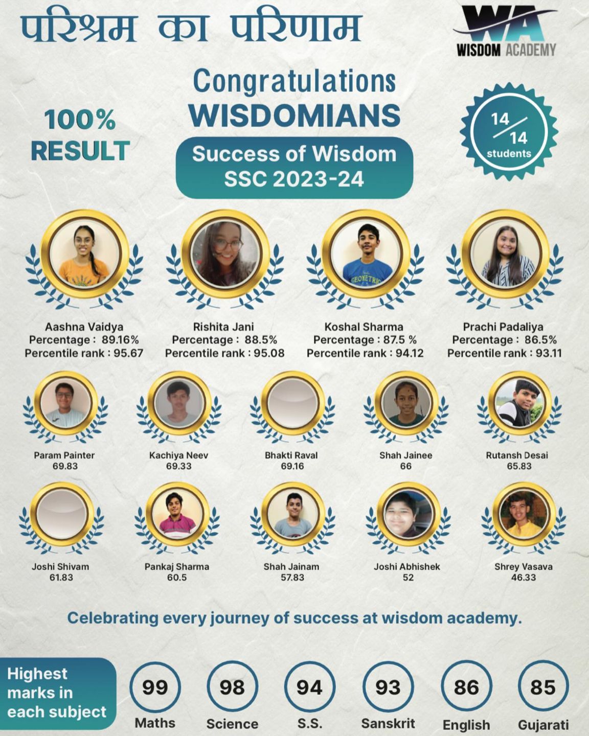 SSC Board Result 2023-24